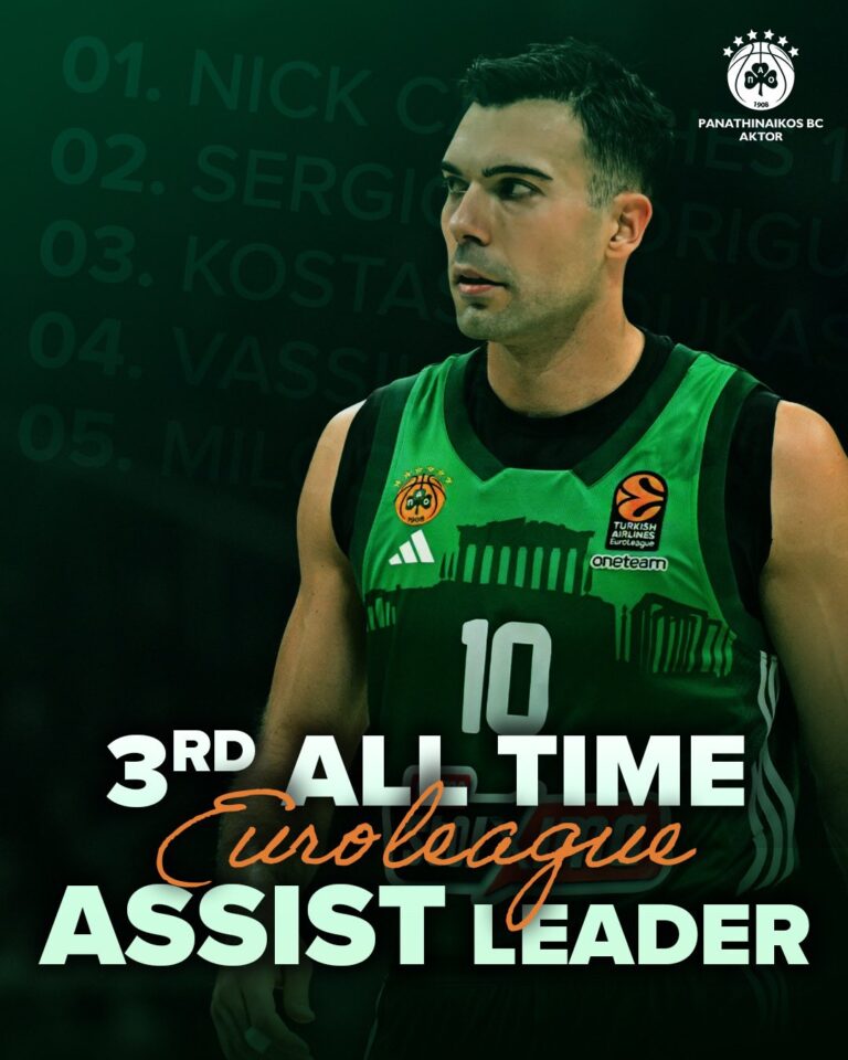 Σλούκας ασίστ ρεκόρ Ευρωλίγκα